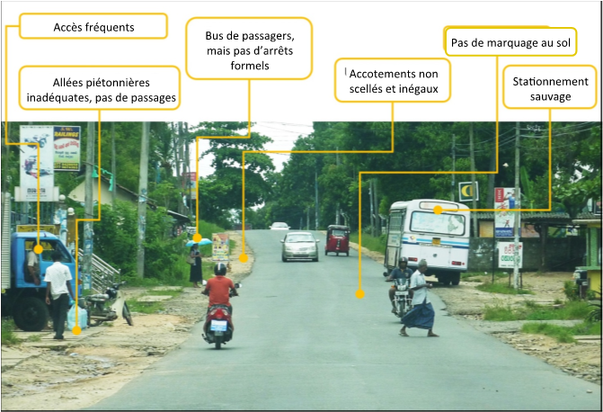 Graphique 6.2 : Évaluer les risques sur le réseau : routes rurales principales au Sri Lanka Source : Eric Howard.