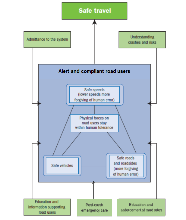 green communications principles concepts