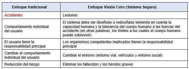 Cámaras para Autos: Su Impacto en la Seguridad Vial