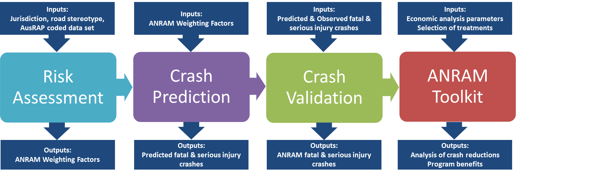 imf national risk assessment methodology